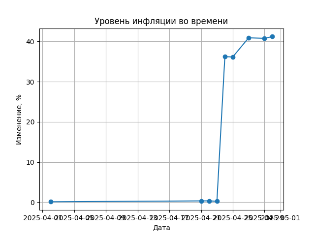 Инфляция